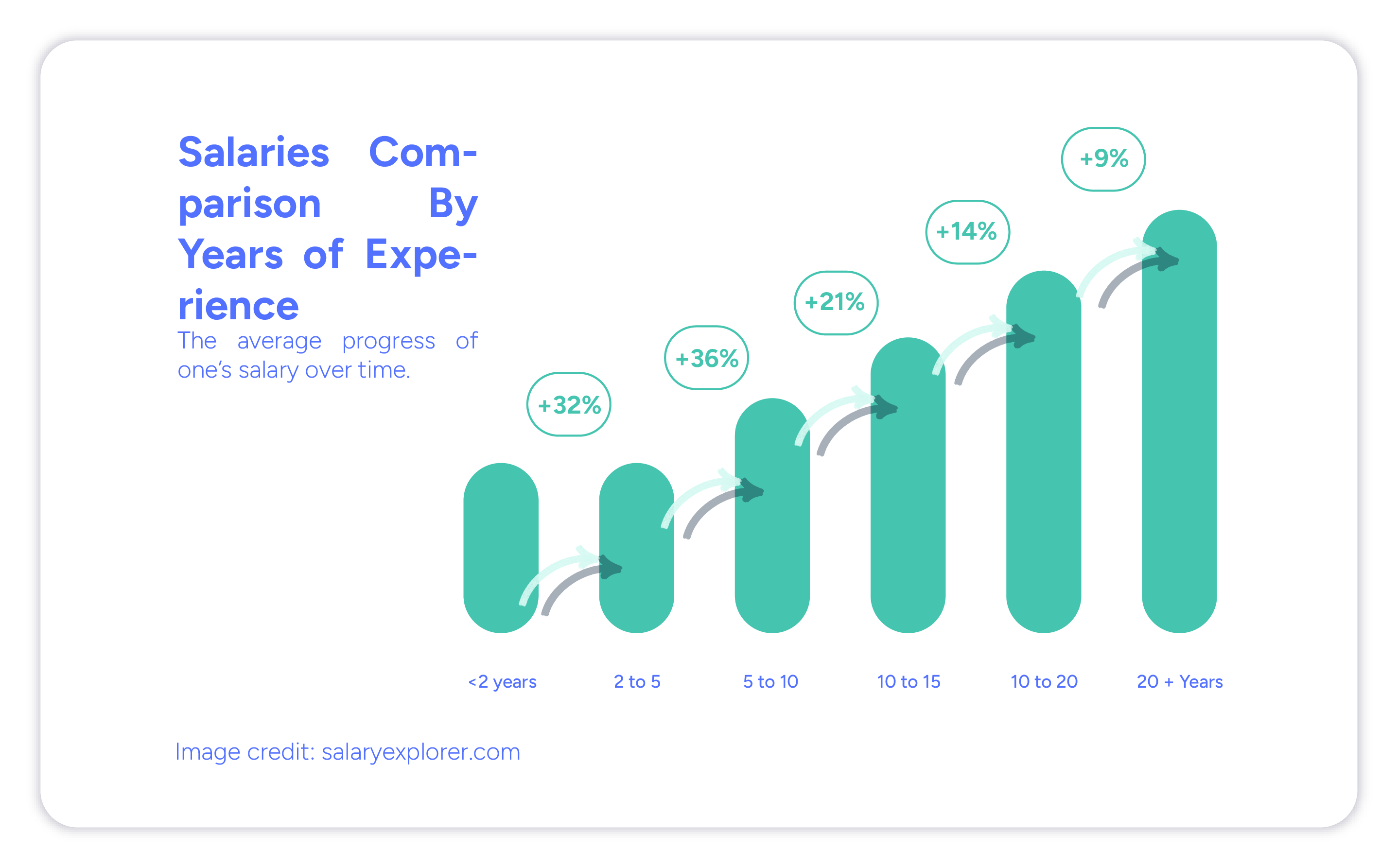 Average Salary in Colombia (2024) Hiring Costs for Global Talent